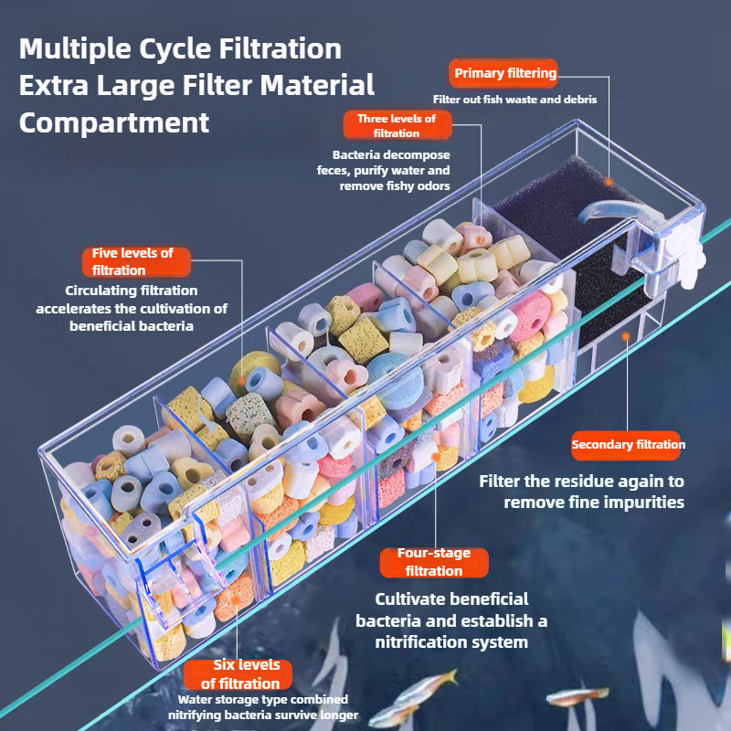 Transparent Acrylic Fish Tank  - Marine Aquarium Overflow Box ulasan dan harga