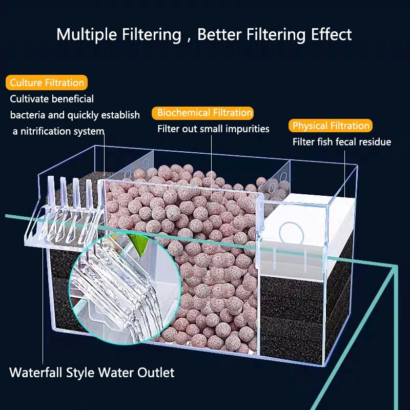 Aquarium External Filter Box A - Marine Aquarium Overflow Box ulasan dan harga